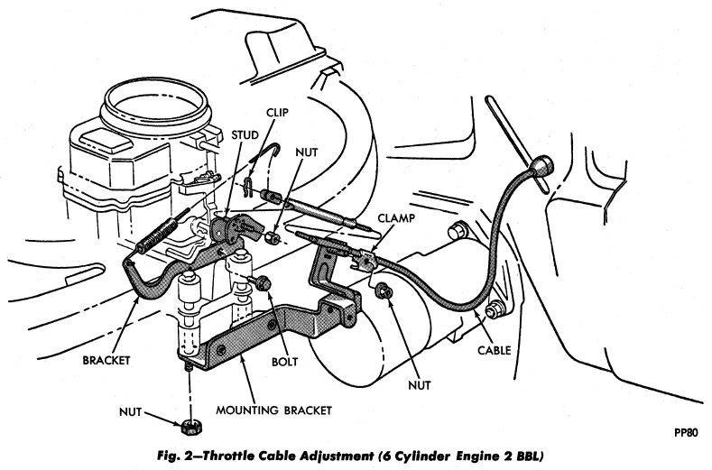 TC 77 Adjustment Pic.JPG