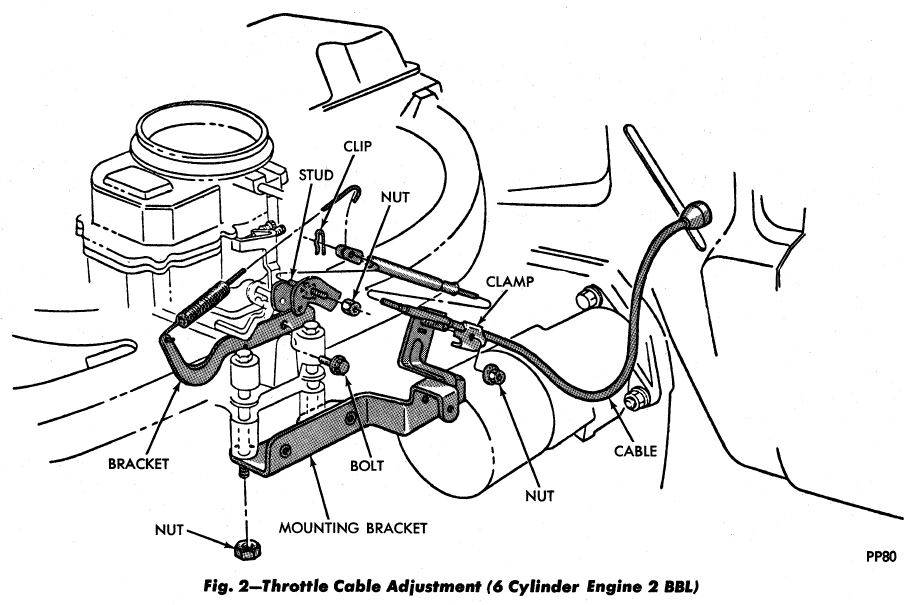 Throttle Cable Adjustment 3.JPG