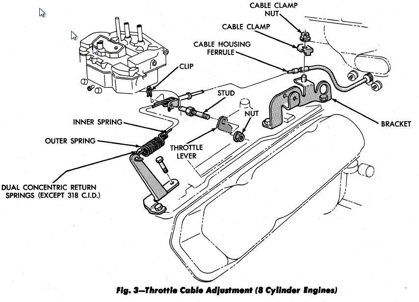 Throttle Cable Adjustment 4.JPG