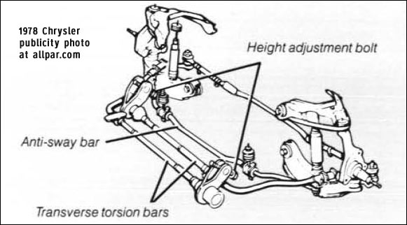 transverse-torsion.jpg