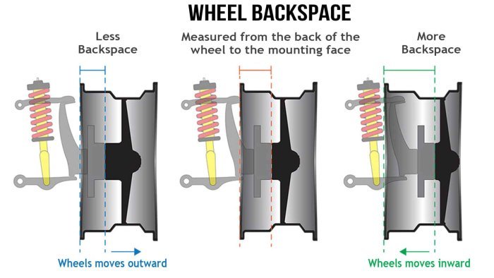 wheel-backspace-explained.jpg